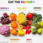 eat-the-rainbow